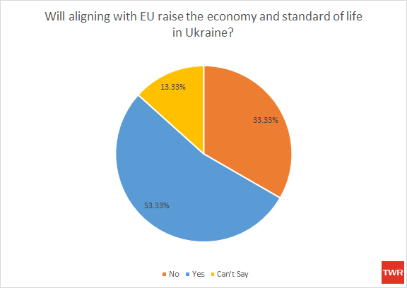 Ukraine's future with EU ukraine political crisis