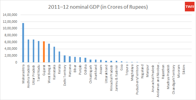 Gujarat-model-GDP-2011