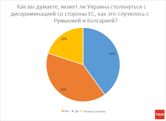 Ru-Ukraine discrimination in EU