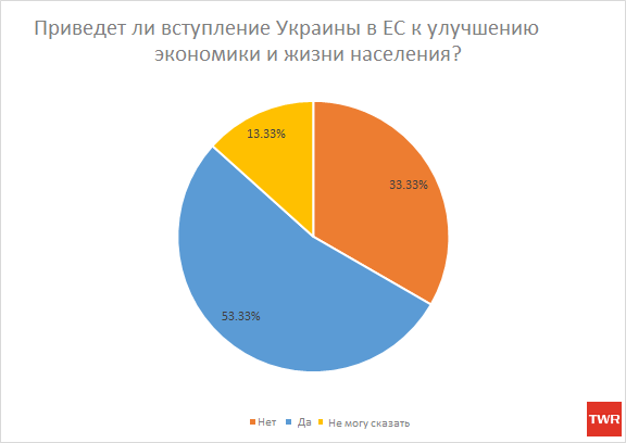 Ru-Ukraine's future with EU