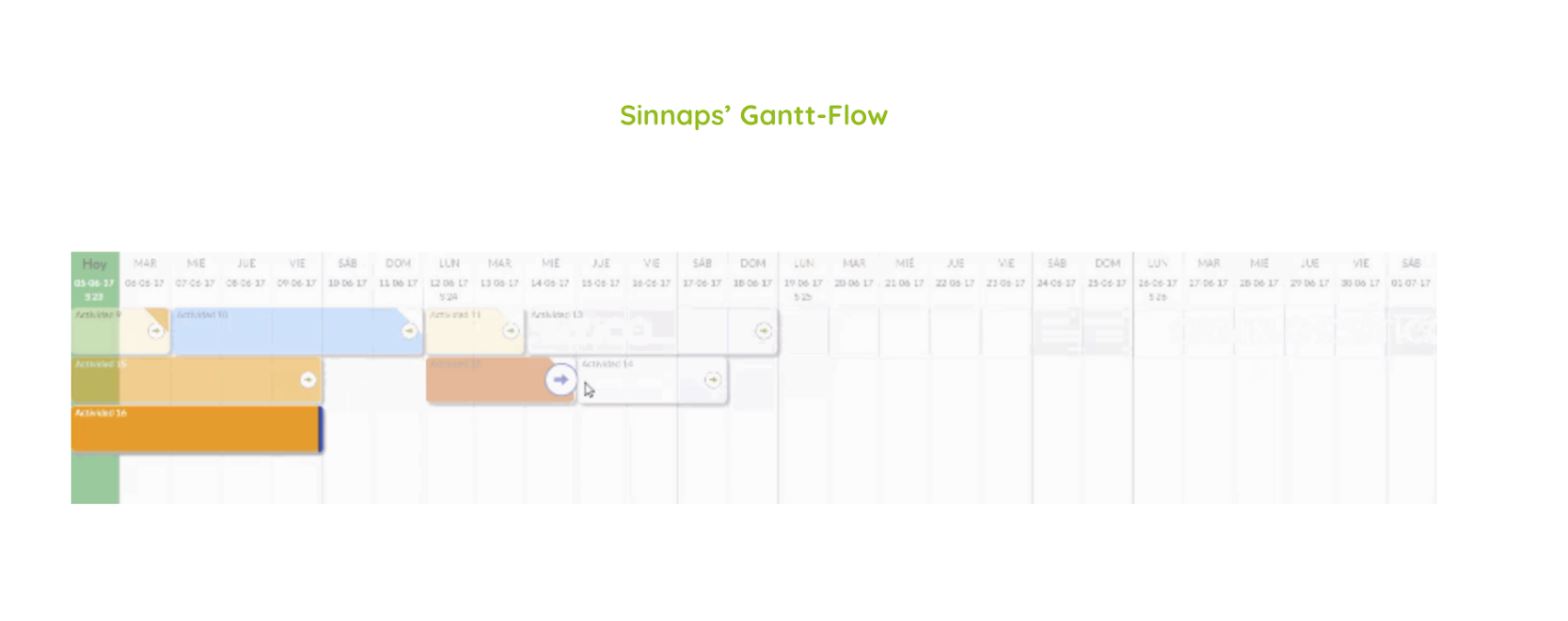 Gantt Flow