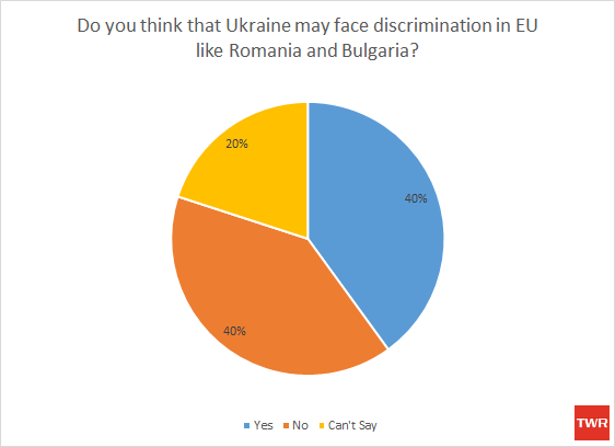 Ukraine discrimination in EU ukraine political crisis