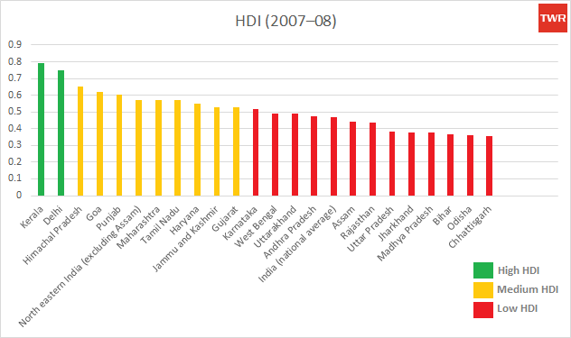 HDI Gujarat Model